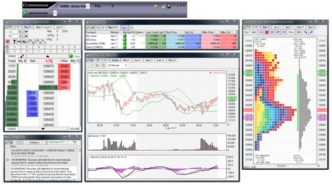 Bmo forex trading platform