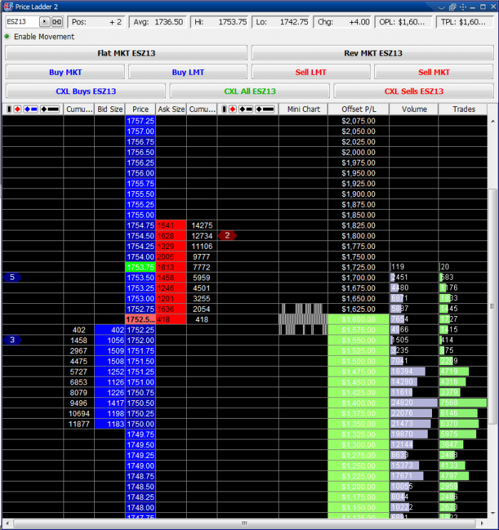 Trade Futures 4 Less | Quick Screen Trading