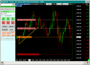 Sierra Chart | Futures Broker