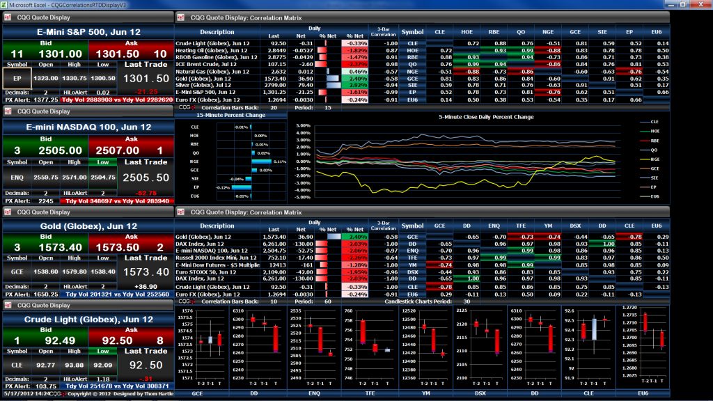 excel to how discount in Futures CQG   Broker QTrader