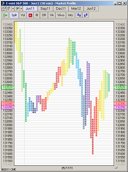 Cts t4 trading platform