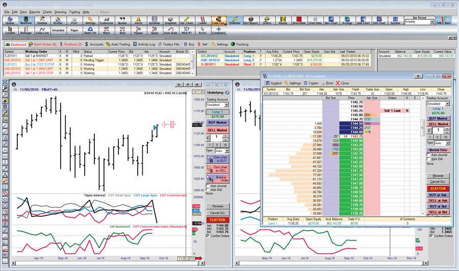 Trade Navigator - High Ridge Futures