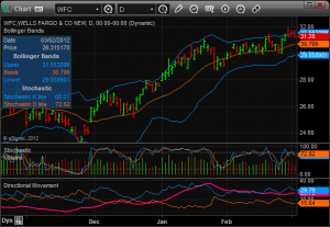 Forexpros indices futures advanced chart