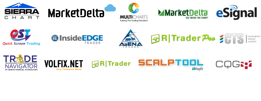 Futures Broker | Sierra Chart | MultiCharts | MotiveWave | Rithmic